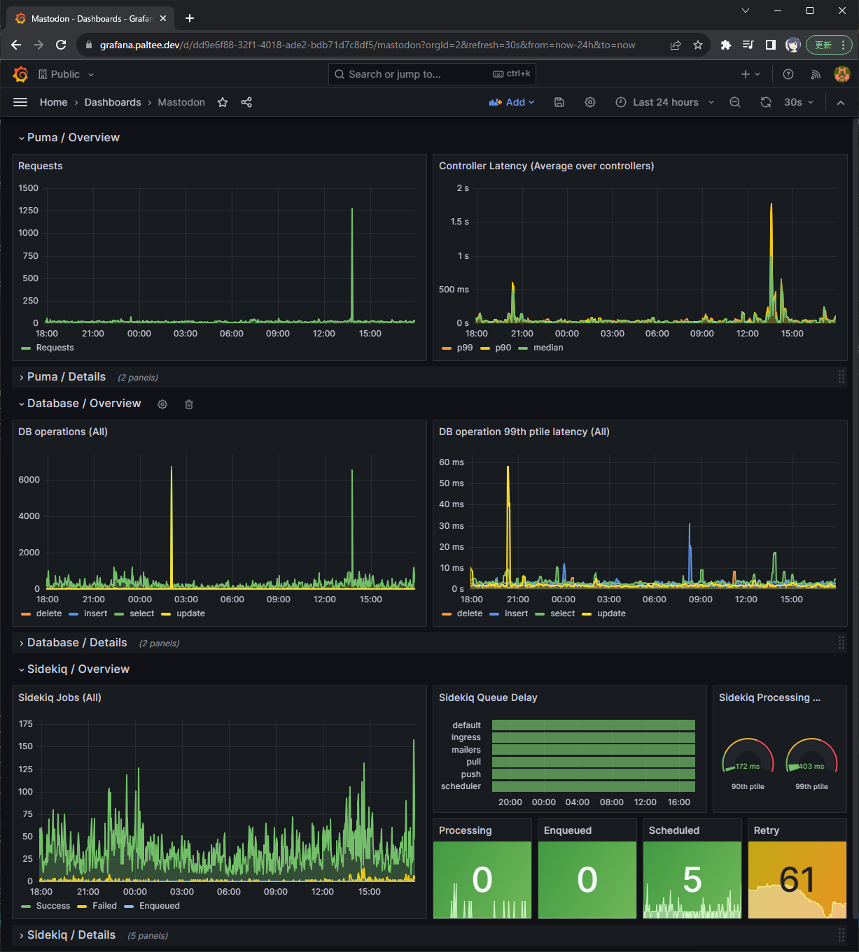 Grafana Dashboard